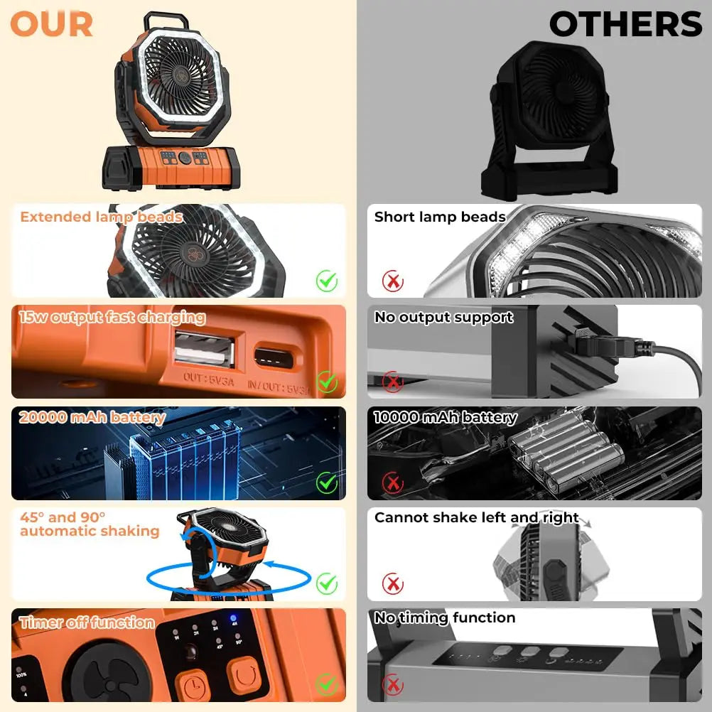 Ventilateur de camping portable 20000mAh avec lumière LED et batterie externe