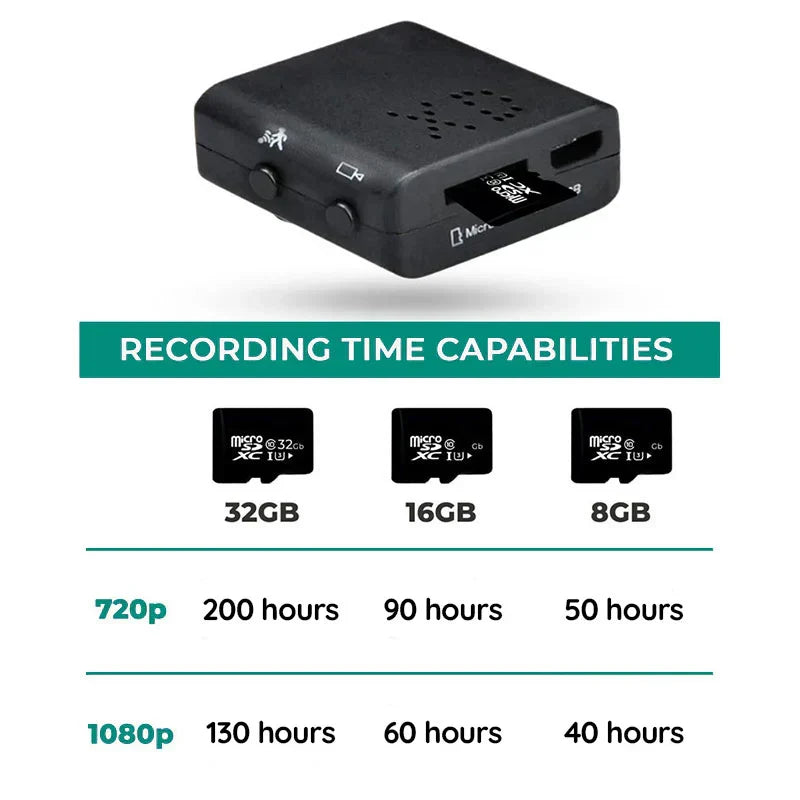 Caméra espion Nano 1080P avec audio et vision nocturne