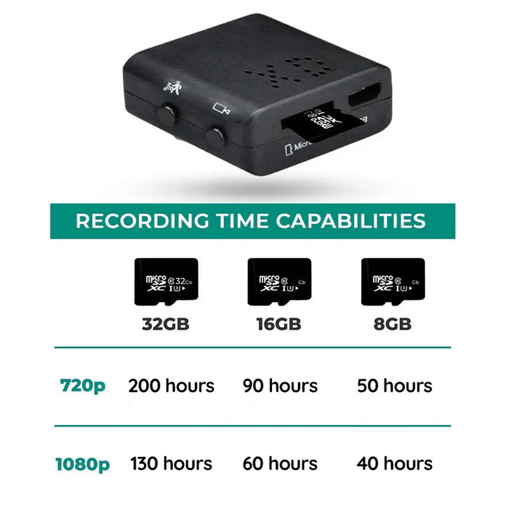 Caméra espion Nano 1080P avec audio et vision nocturne