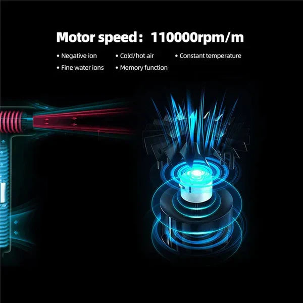 Sèche-Cheveux Professionnel Ultra-Léger | Moteur Haute Vitesse 110 000 RPM | Technologie Anionique & 3 Réglages